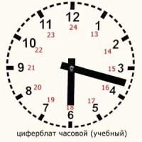 Часовой циферблат раздаточный / артикул 4328 - ООО Александрит. 