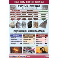 Таблица демонстрационная "Горные породы и полезные ископаемые" (винил 100x140 см) / артикул 9481 - ООО Александрит. 