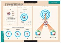 Таблицы демонстрационные "Физика 10 класс" /арт. 7399 (Ст) - ООО Александрит.