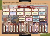 Таблицы демонстрационные "История России 9 класс" /арт. 6809 (Ст) - ООО Александрит.