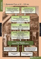 Таблицы демонстрационные "История России" (обобщающие таблицы) /арт. 6417 (Ст) - ООО Александрит.