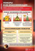 Таблицы демонстрационные "Пожарная безопасность" /арт. 6503 (Ст) - ООО Александрит.