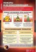 Таблицы демонстрационные "Пожарная безопасность" /арт. 6503 (Ст) - ООО Александрит.