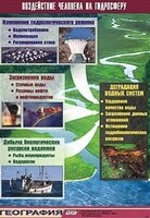 Таблица демонстрационная "Воздействие человека на гидросферу" (винил 100х140) /арт. 10907 (Ст) - ООО Александрит.