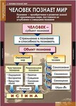 Таблицы демонстрационные "Обществознание 10-11 класс" /арт. 6419 (Ст) - ООО Александрит.