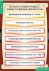 Таблицы демонстрационные "Литература 9 класс" / артикул 6796 - ООО Александрит. 