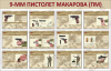 Плакаты "9-мм пистолет Макарова" (12 плакатов размером 30 х 41 см) / артикул 8150 - ООО Александрит. 