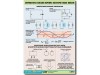 Таблица демонстрационная "Электромагнитные и молекулярно-атомные колебания" (винил 100х140) / артикул 9635 - ООО Александрит. 