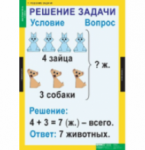 Таблицы демонстрационные "Математика 1 класс" / артикул 6410 - ООО Александрит. 