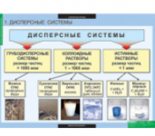 Таблицы демонстрационные "Химия. Растворы. Электролитическая диссоциация" / артикул  8901 - ООО Александрит. 