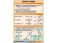 Таблица демонстрационная "Квадратные уравнения" (винил 100х140 см) / артикул 9350 - ООО Александрит. 