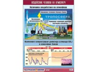 Таблица демонстрационная "Воздействие человека на атмосферу" (винил 70x100)/ артикул 9462 - ООО Александрит. 