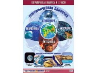 Таблица демонстрационная "Географическая оболочка и ее части" (винил 70x100 см)/артикул 9472 - ООО Александрит. 