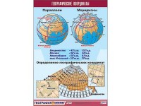 Таблица демонстрационная "Географические координаты" (винил 100x140 см)/ артикул 9483 - ООО Александрит. 