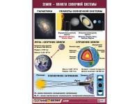 Таблица демонстрационная "Земля - планета Солнечной системы" (винил 100x140 см) / артикул 9485 - ООО Александрит. 