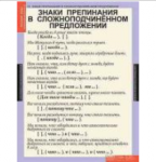 Таблицы демонстрационные "Основные правила орфографии и пунктуации 5-9 класс" / артикул 6217 - ООО Александрит. 