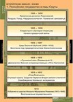 Таблицы демонстрационные "История России 7 класс" /арт. 6807 (Ст) - ООО Александрит. 
