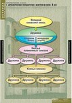 Таблицы демонстрационные "История России 6 класс" /арт. 6806 (Ст) - ООО Александрит. 