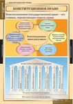 Таблицы демонстрационные "Конституционное право" /арт. 8520 (Ст) - ООО Александрит.