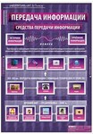 Таблицы демонстрационные "Информатика и ИКТ 5-7 классы" /арт. 6424 (Ст) - ООО Александрит. 