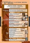 Таблицы демонстрационные "Новая история 7 класс" /арт. 7139 (Ст) - ООО Александрит. 