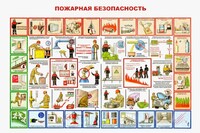 Плакаты "Пожарная безопасность" (комплект 2 пл.) /арт. 4155 (Ст) - ООО Александрит. 