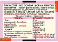 Таблицы демонстрационные "Русский язык. Причастие и деепричастие" /арт. 6485 (Ст) - ООО Александрит. 
