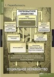 Таблицы демонстрационные "Всемирная история" (обобщающие таблицы) /арт. 6416 (Ст) - ООО Александрит. 