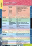 Таблицы демонстрационные "География 10 класс" (Экономическая и социальная география мира) /арт. 3835 (Ст) - ООО Александрит. 