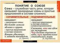 Таблицы демонстрационные "Русский язык. Союзы и предлоги" /арт. 6486 (Ст) - ООО Александрит. 
