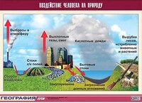 Таблица демонстрационная "Воздействие человека на природу" (винил 100х140) /арт. 9637 (Ст) - ООО Александрит. 