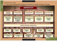 Таблицы демонстрационные "История России 8 класс" /арт. 6808 (Ст) - ООО Александрит. 