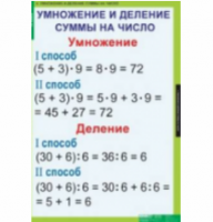 Таблицы демонстрационные "Математика 3 класс" / артикул 6412 - ООО Александрит. 