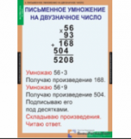 Таблицы демонстрационные "Математика 4 класс" / артикул 6413 - ООО Александрит. 