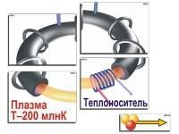 Модель-аппликация "Термоядерный синтез" (ламинированная) / артикул 7339 - ООО Александрит. 