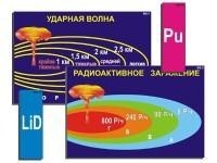 Модель-аппликация "Ядерное оружие" (ламинированная) / артикул 7340 - ООО Александрит. 