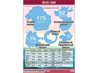 Таблица демонстрационная "Океаны Земли" (винил 100x140 см) / артикул 9473 - ООО Александрит. 