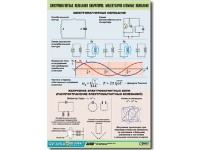 Таблица демонстрационная "Электромагнитные и молекулярно-атомные колебания" (винил 100х140) / артикул 9635 - ООО Александрит. 
