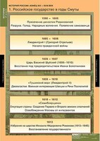Таблицы демонстрационные "История России 7 класс" /арт. 6807 (Ст) - ООО Александрит. 