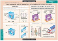 Таблицы демонстрационные "Физика 11 класс" /арт. 7400 (Ст) - ООО Александрит. 