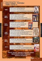 Таблицы демонстрационные "История Средних веков 6 класс" /арт. 7138 (Ст) - ООО Александрит. 