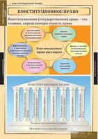 Таблицы демонстрационные "Конституционное право" /арт. 8520 (Ст) - ООО Александрит. 