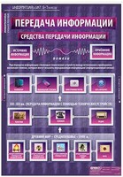 Таблицы демонстрационные "Информатика и ИКТ 5-7 классы" /арт. 6424 (Ст) - ООО Александрит. 