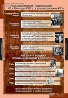Таблицы демонстрационные "Новая история 8 класс" /арт. 7140 (Ст) - ООО Александрит. 