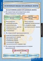 Таблицы демонстрационные "Теория права" /арт. 9821 (Ст) - ООО Александрит. 