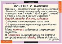 Таблицы демонстрационные "Русский язык. Наречие" /арт. 6483 (Ст) - ООО Александрит. 
