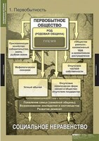Таблицы демонстрационные "Всемирная история" (обобщающие таблицы) /арт. 6416 (Ст) - ООО Александрит. 