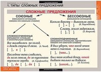 Таблицы демонстрационные "Русский язык. Синтаксис" (5-11 класс) /арт. 7390 (Ст) - ООО Александрит. 
