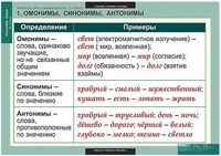 Таблицы демонстрационные "Русский язык 11 кл." /арт. 8511 (Ст) - ООО Александрит. 