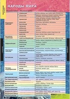 Таблицы демонстрационные "География 10 класс" (Экономическая и социальная география мира) /арт. 3835 (Ст) - ООО Александрит. 